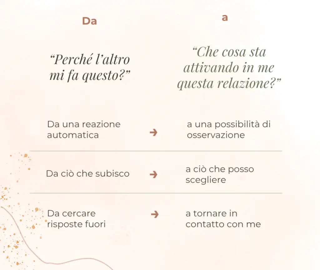 Laboratorio di arteterapia sulle relazioni a Brendola Vicenza